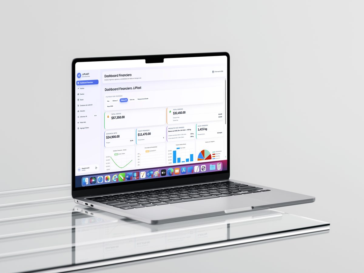 Dashboard Financiero JJPlast