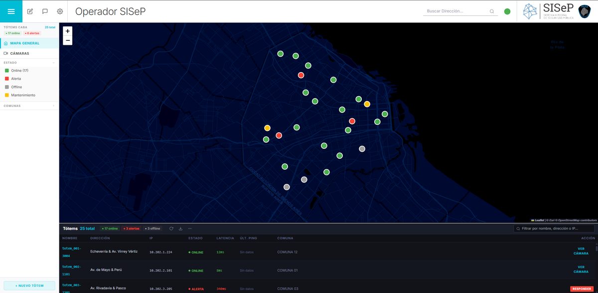 Monitoreo de Tótems 911 — SISeP